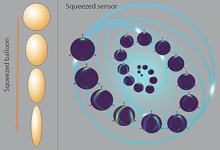 Exploiting quantum squeezing to enhance precision of measurements ...