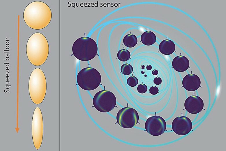 Exploiting quantum squeezing to enhance precision of measurements ...