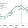 Extreme El Niño events cause short-term CO₂ fluctuations ...