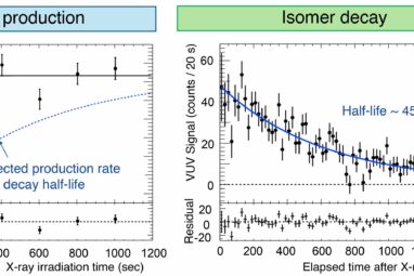 Findings from experimental setup demonstrate potential for compact ...