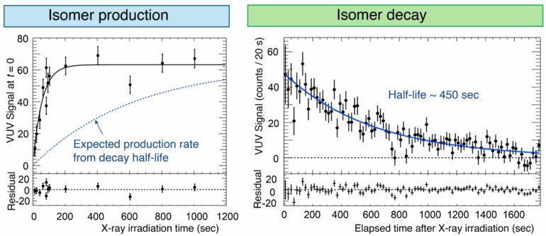 Findings from experimental setup demonstrate potential for compact ...