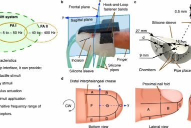 Fingertip device enables realistic touch for a wide range of ...