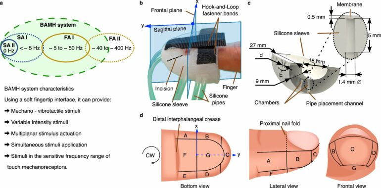 Fingertip device enables realistic touch for a wide range of ...