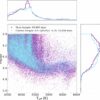 Formation of super-Earths proven limited near metal-poor stars