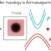 Fundamental spintronics research reveals generic approach to ...