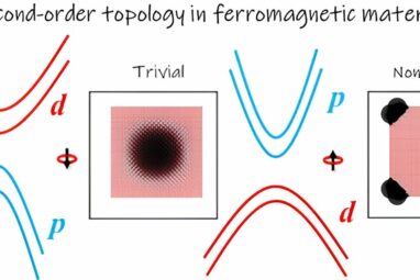 Fundamental spintronics research reveals generic approach to ...