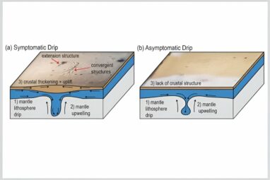 Geoscientists confirm 'dripping' of Earth's crust beneath ...