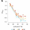 Global warming is driving rapid evolutionary response in fruit ...