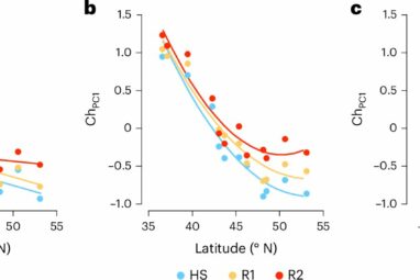 Global warming is driving rapid evolutionary response in fruit ...