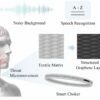 Graphene-based wearable strain sensor can detect and broadcast ...