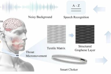 Graphene-based wearable strain sensor can detect and broadcast ...