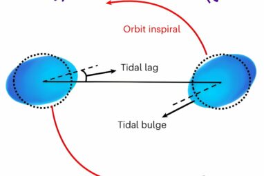 Gravitational waves unveil previously unseen properties of neutron ...