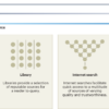 How large language models can reshape collective intelligence ...