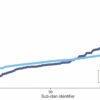 How social structure influences the way people share money