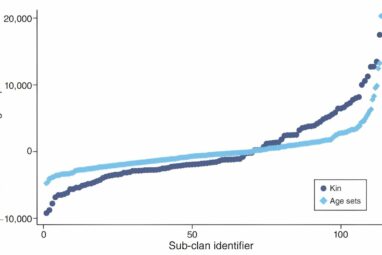 How social structure influences the way people share money