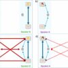 How synchronization supports social interactions: Taking turns ...