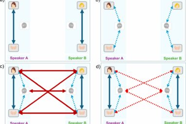 How synchronization supports social interactions: Taking turns ...