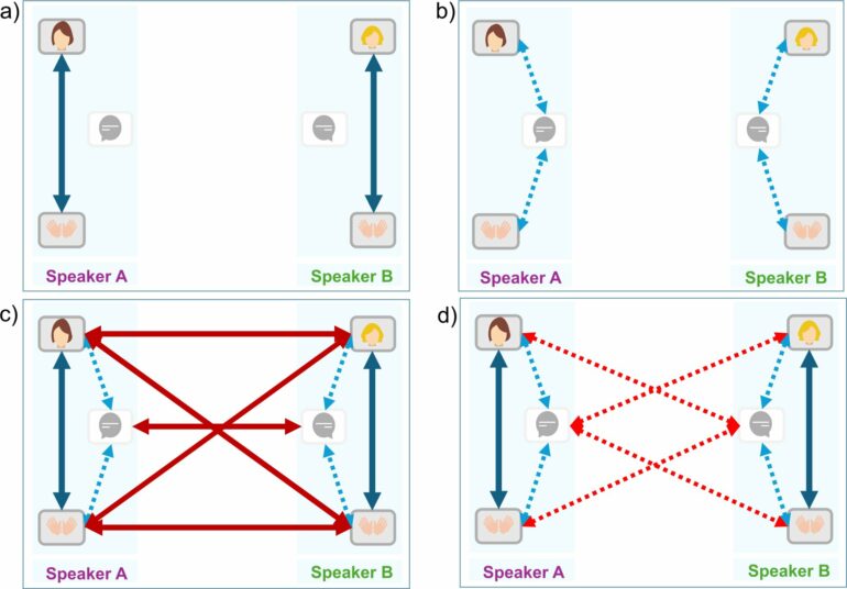 How synchronization supports social interactions: Taking turns ...