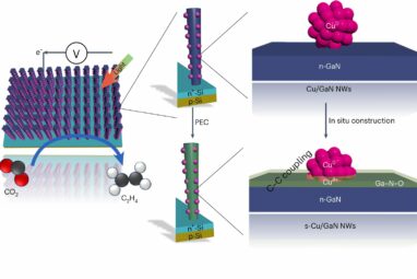 In a step toward solar fuels, durable artificial photosynthesis ...