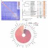 International team decodes the genome of the Greenland shark