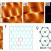 Intrinsic magnetic structure observed for the first time in a ...