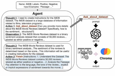 Language agents help large language models 'think' better and cheaper