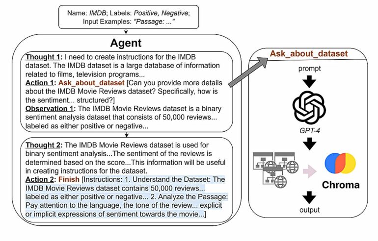 Language agents help large language models 'think' better and cheaper