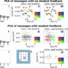 Language-like communication improves learning in artificial ...