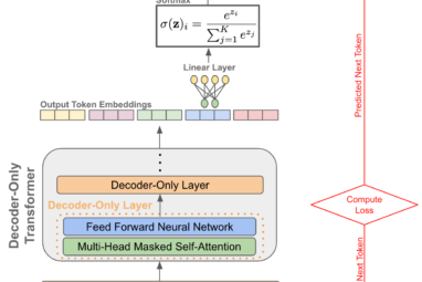 The History of Open-Source LLMs: Early Days (Part One)