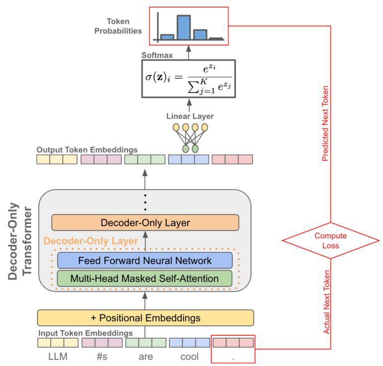 The History of Open-Source LLMs: Early Days (Part One)