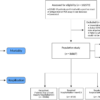 A predictive model for hospitalization and survival to COVID-19 in ...