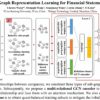 Machine learning technique predicts likely accounting fraud across ...