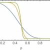 Mathematical modeling explores the statistical mysteries of ...