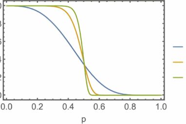 Mathematical modeling explores the statistical mysteries of ...