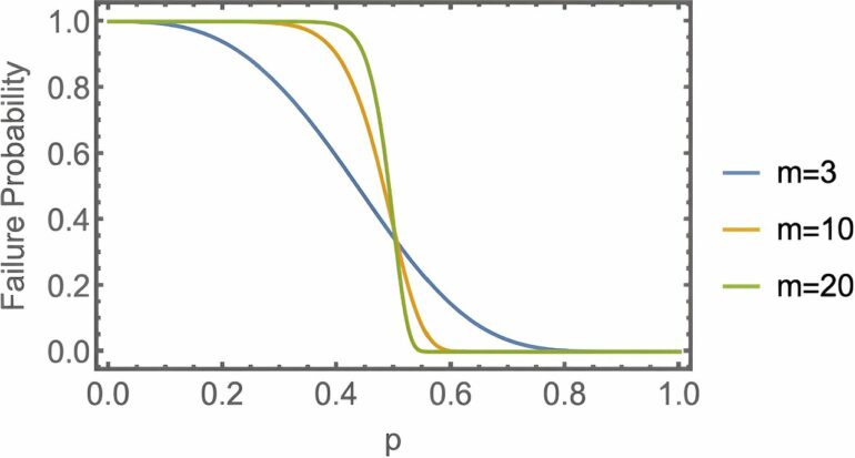 Mathematical modeling explores the statistical mysteries of ...