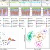 Metagenomics-based monitoring method improves epidemic monitoring ...