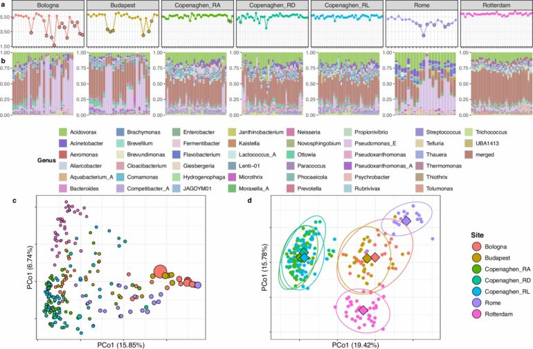 Metagenomics-based monitoring method improves epidemic monitoring ...