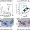 Molecular level changes translate to big efficiency gains for ...