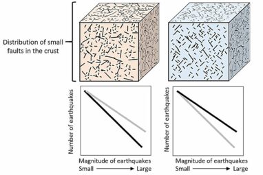 Most detailed study yet of seismic activity links fault strength ...