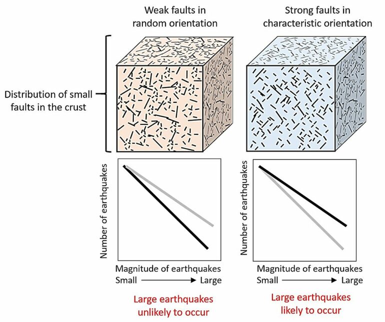 Most detailed study yet of seismic activity links fault strength ...