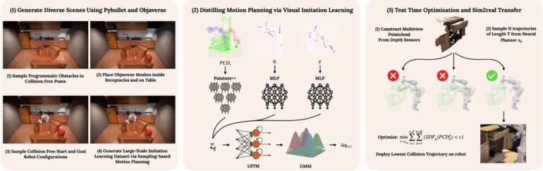 Neural Motion Planning approach helps robots navigate challenging ...