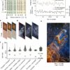 Neuromorphic platform presents significant leap forward in ...