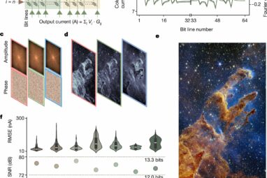 Neuromorphic platform presents significant leap forward in ...