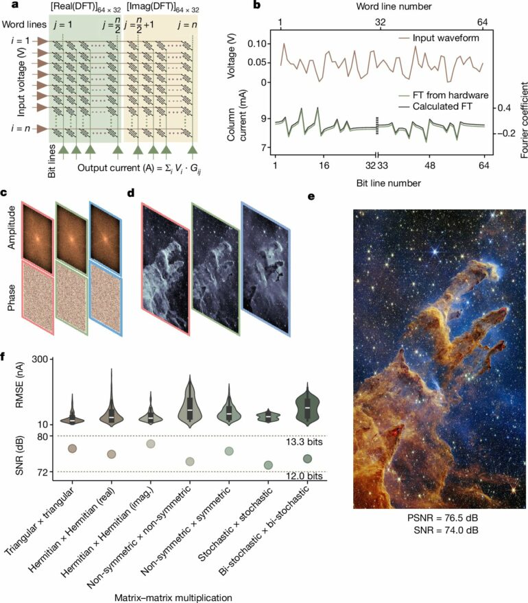 Neuromorphic platform presents significant leap forward in ...