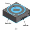 New 2D metamaterial enhances satellite communication for 6G networks