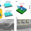 Three-dimensional structure control technology enables high ...