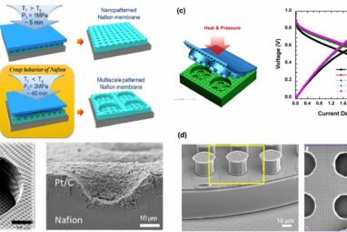 Three-dimensional structure control technology enables high ...
