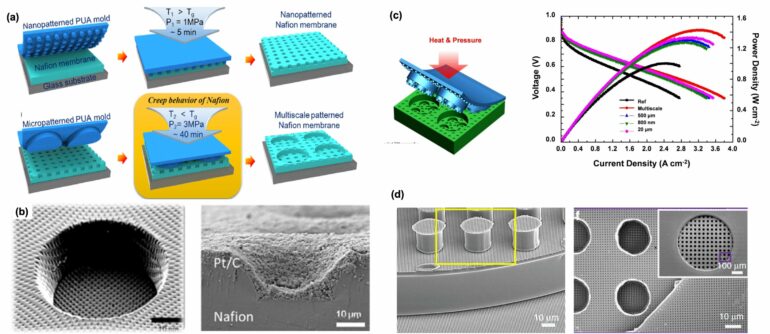 Three-dimensional structure control technology enables high ...