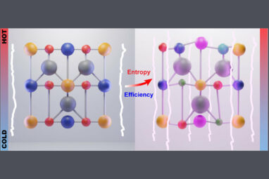 Waste heat to green energy: New approach boosts thermoelectric ...