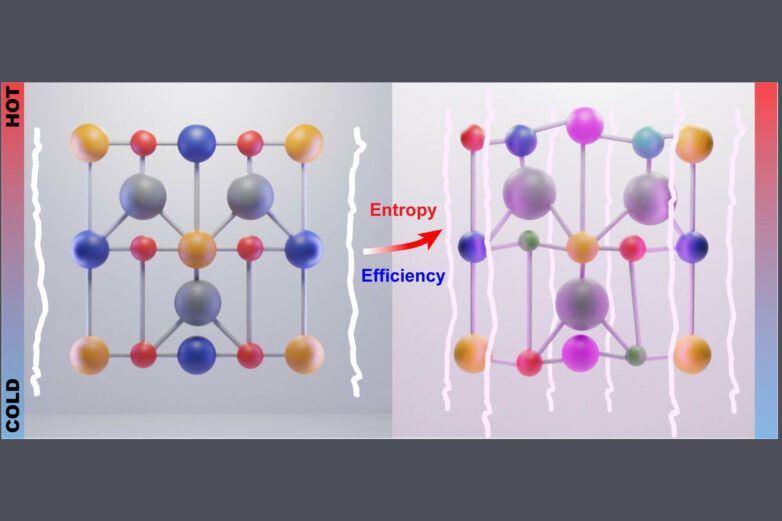 Waste heat to green energy: New approach boosts thermoelectric ...